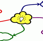 como-fazer-mapa-mental