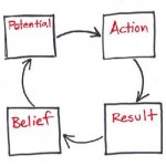 ciclo_do_sucesso_antony_robbins