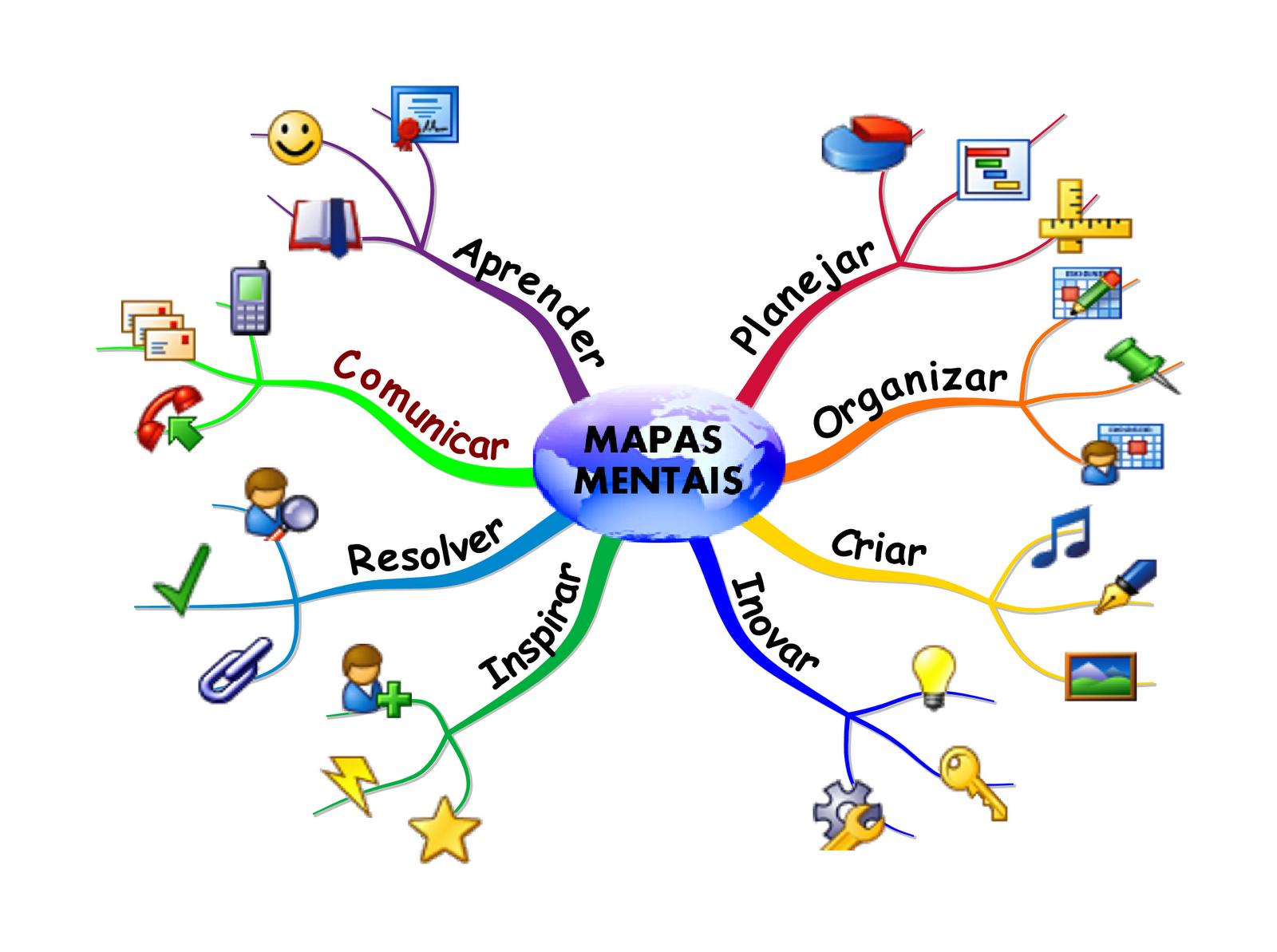 7 Ideas De Mapas Mentales Mapas Mentales Mapas Mapa Mental Rezfoods