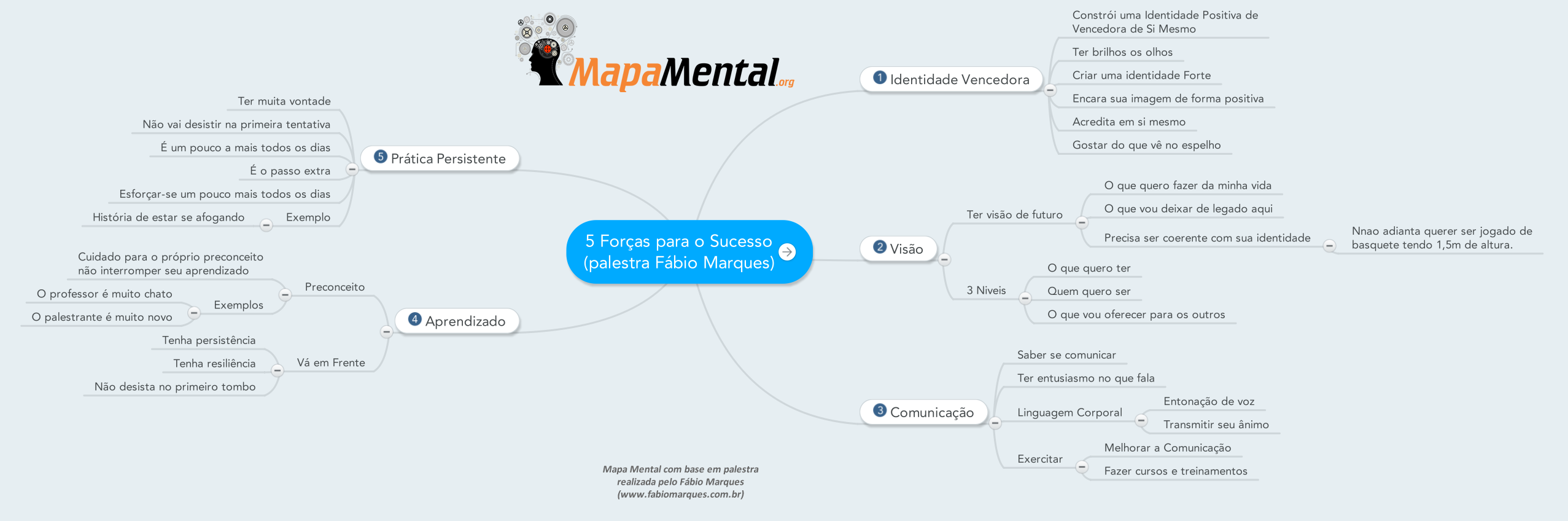 5_Forças_para_o_Sucesso_(palestra_Fábio_Marques)