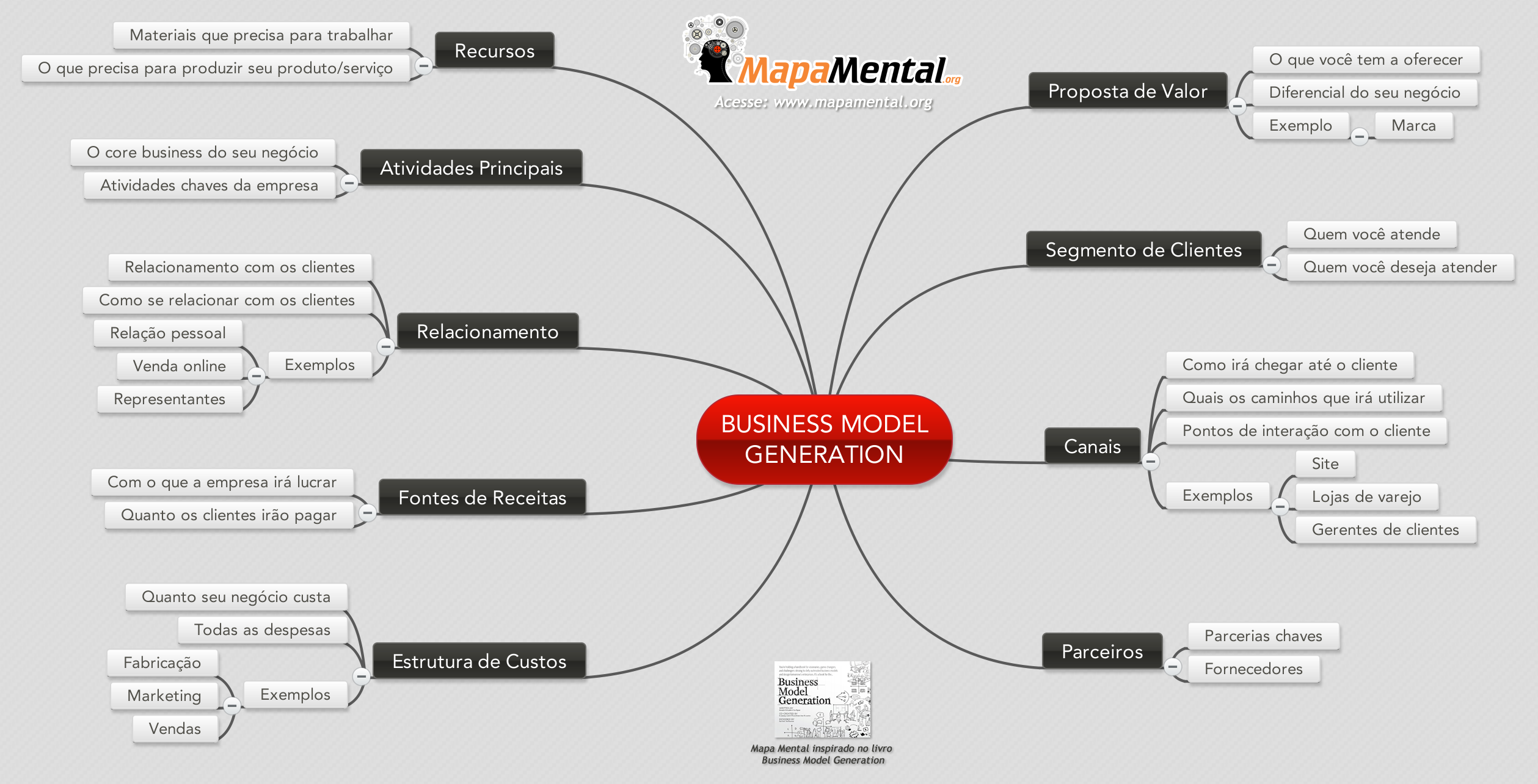 View Canva Mapa Conceptual Online Tips Boni