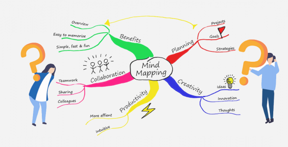 como fazer mapa mental 1