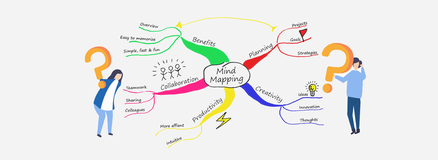 Mapas Mentais sobre REGRA DE SINAIS - Study Maps