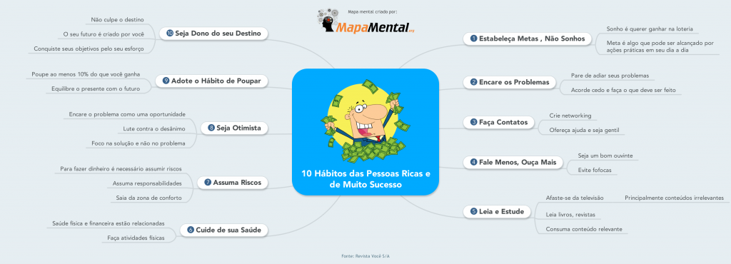 mapa_mental_10_Habitos_das_Pessoas_Ricas_e_de_Muito_Sucesso