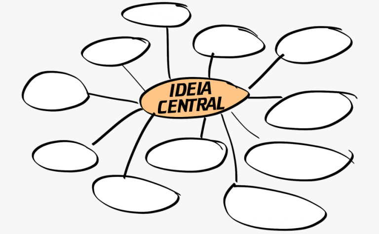 Como Fazer um Mapa Mental (passo a passo)