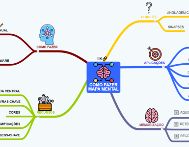 como fazer mapa mental passo a passo