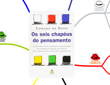 resumo livro 6 chapeus pensamento banner