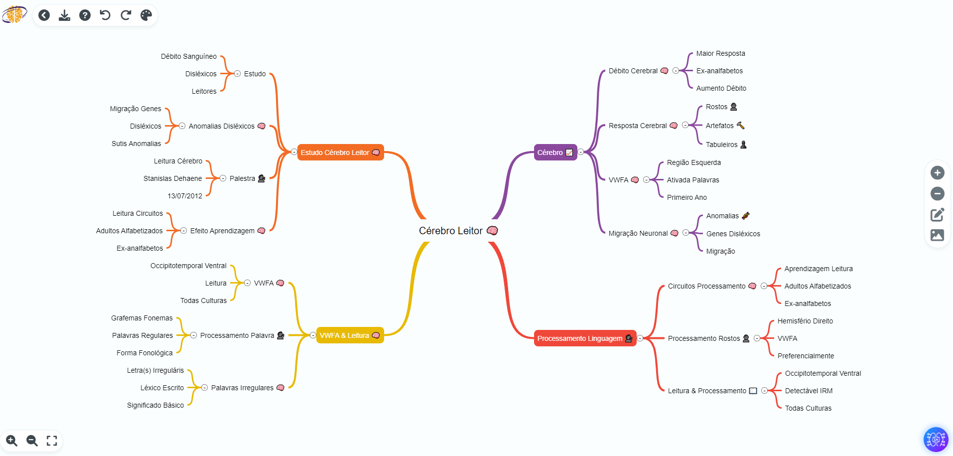 Converter PDF em Mapa Mental usando IA