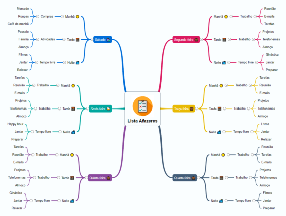 10 Exemplos de Mapa Mental