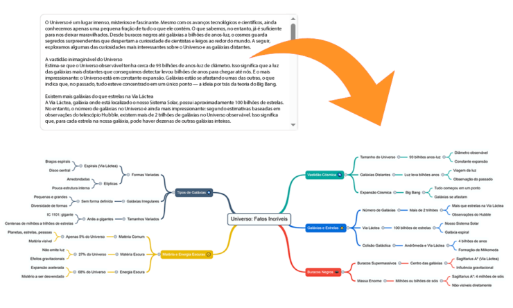 resumir texto em mapa mental